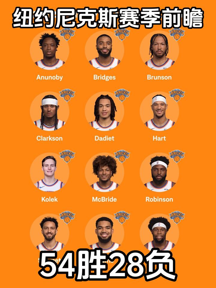 清晨纽约尼克斯调整名单以备NBA常规赛；篮板制胜环节打磨；目标明确；轮换策略成焦点的简单介绍